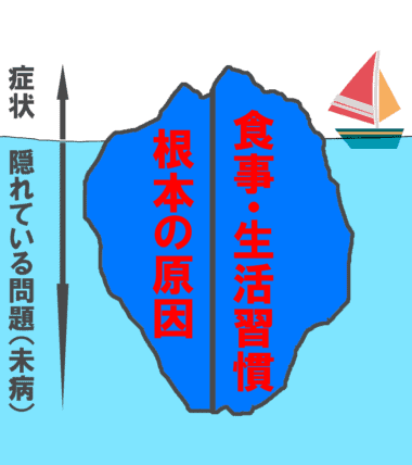 痛みや症状の根本の原因は２つある