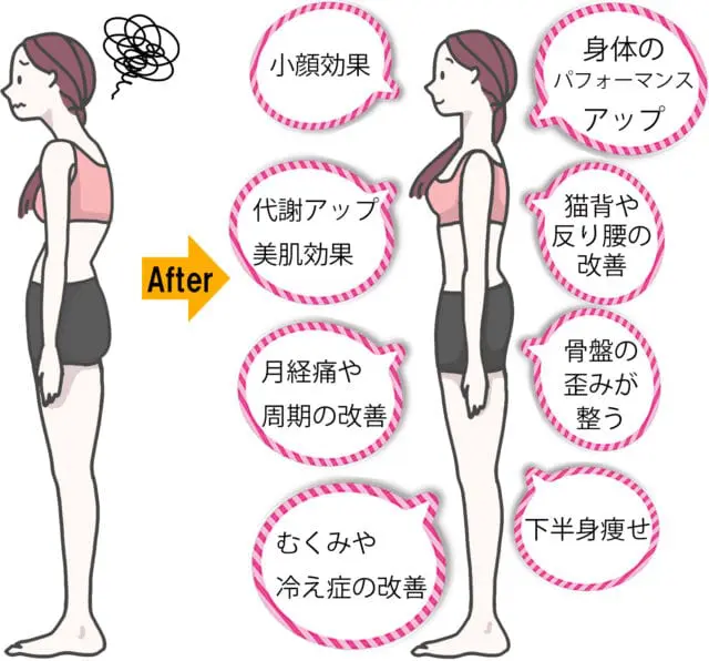 女性は特に嬉しい８つの効果