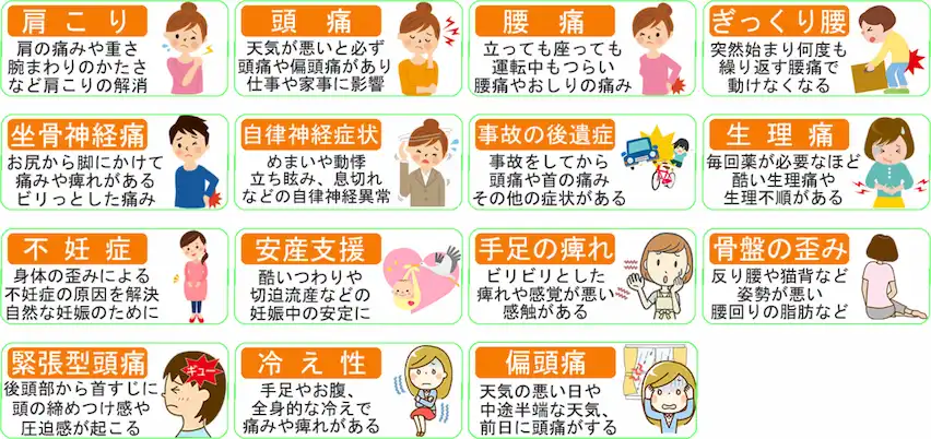 あなたの痛みや症状の原因と改善方法